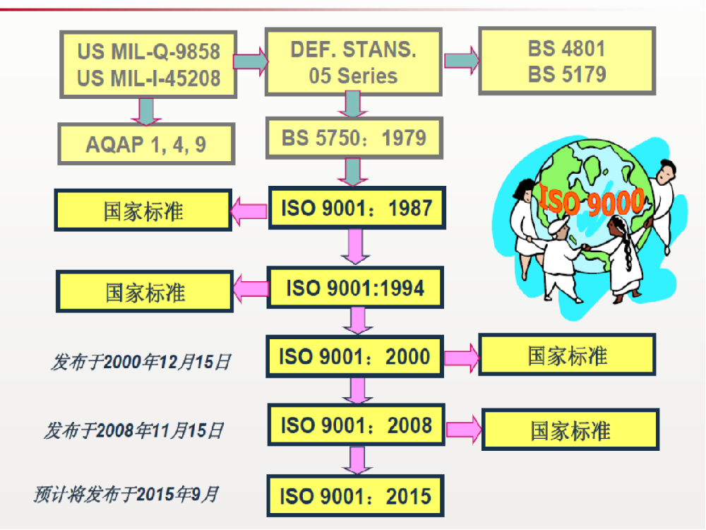 銀川iso9001體系認證機構