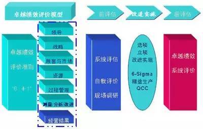 質(zhì)量管理認(rèn)證體系證書_質(zhì)量管理體系認(rèn)證證書_環(huán)境認(rèn)證體系證書