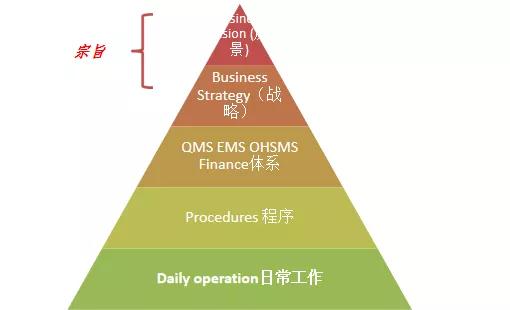 ISO45001:2018職業(yè)健康安全管理體系的主要變化