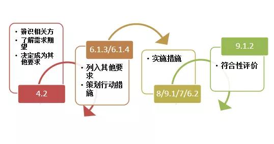 ISO45001:2018職業(yè)健康安全管理體系的主要變化