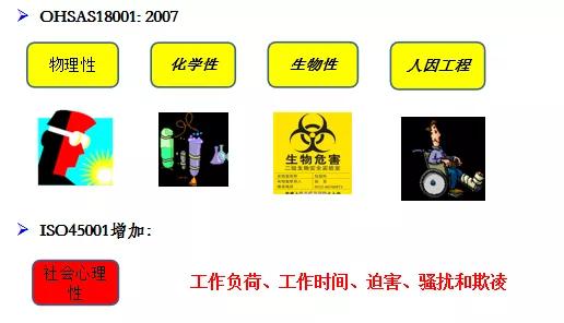 ISO45001:2018職業(yè)健康安全管理體系的主要變化