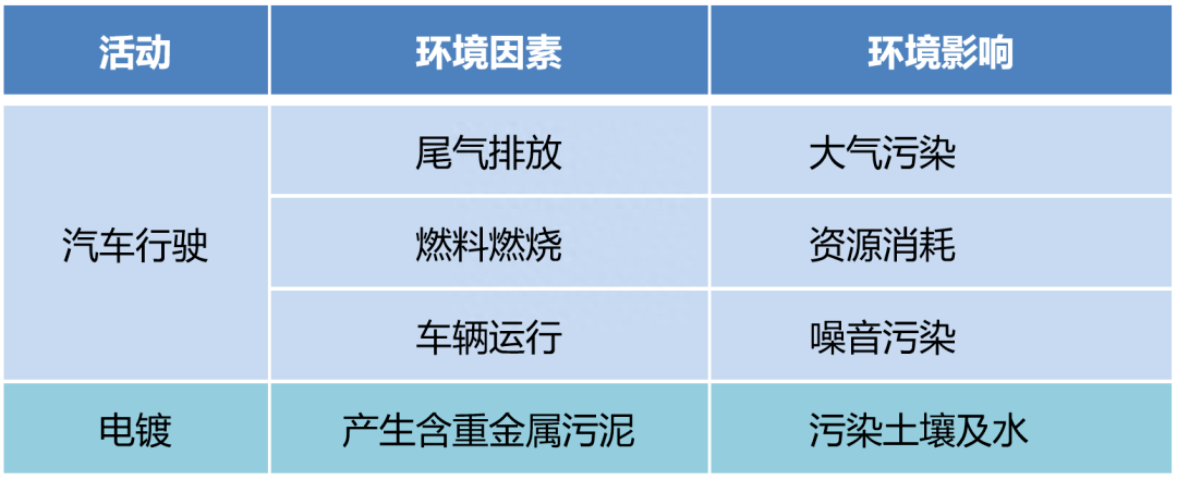 ems環(huán)境管理體系_體系環(huán)境管理包括哪些_環(huán)境管理體系