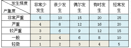 環(huán)境管理體系_體系環(huán)境管理包括哪些_環(huán)境管理體系什么意思