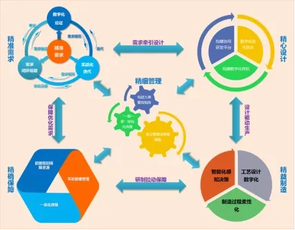 質(zhì)量管理體系有哪些_體系質(zhì)量管理體系_體系質(zhì)量管理有哪些方面