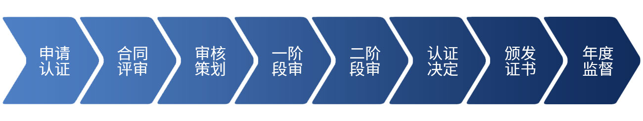 質(zhì)量體系認證9000_認證90001質(zhì)量體系_質(zhì)量體系iso9001認證