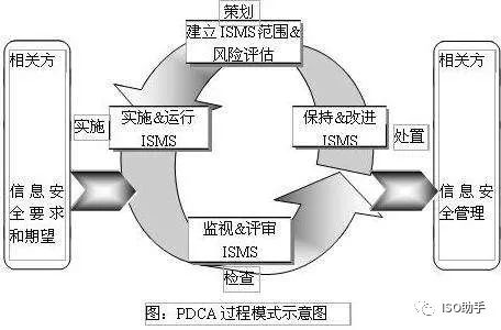 安全認證體系證書_認證中心的安全防范_iso27001信息安全管理體系認證