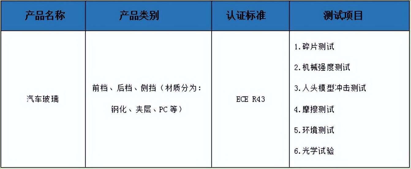 認(rèn)證費(fèi)用屬于什么費(fèi)用_認(rèn)證費(fèi)用能計(jì)入研發(fā)費(fèi)用嗎_iso認(rèn)證費(fèi)用