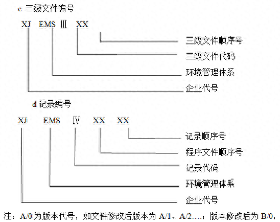 環(huán)境管理體系_14001環(huán)境管理體系_體系環(huán)境管理包括哪些