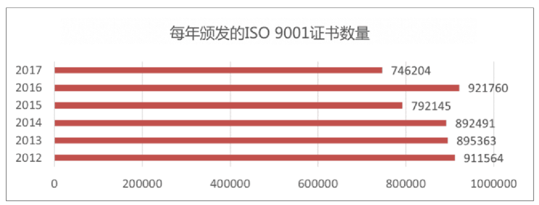 體系質量管理工作知乎_qms質量管理體系_體系質量管理流程ppt