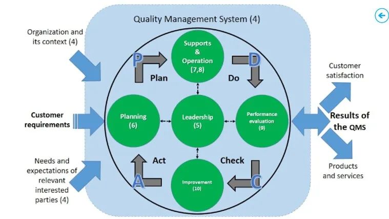 體系質量管理流程ppt_qms質量管理體系_體系質量管理工作知乎