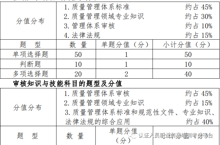 體系質(zhì)量管理_qms質(zhì)量管理體系_體系質(zhì)量管理工作知乎