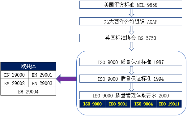 項目質(zhì)量管控體系_全球質(zhì)量溯源體系_質(zhì)量管理體系有哪些