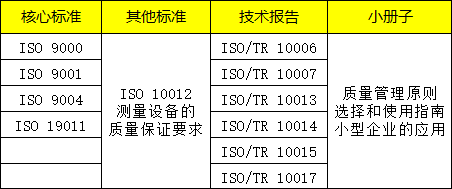 全球質(zhì)量溯源體系_質(zhì)量管理體系有哪些_項目質(zhì)量管控體系