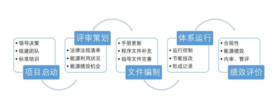 認證體系管理規(guī)范最新版_iso管理體系認證_認證體系管理