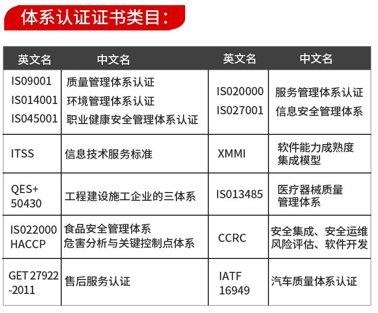 質量管理體系認證證書_證書認證體系質量管理規(guī)范_質量管理體系認證員資質證