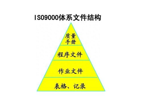 質(zhì)量管理體系_體系質(zhì)量管理目標怎么訂_體系質(zhì)量管理工作知乎