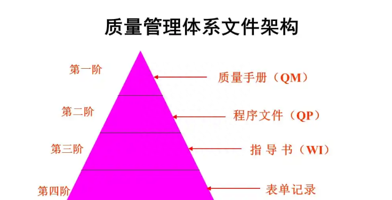 質(zhì)量管理體系_體系質(zhì)量管理目標(biāo)怎么訂_體系質(zhì)量管理發(fā)展好嗎