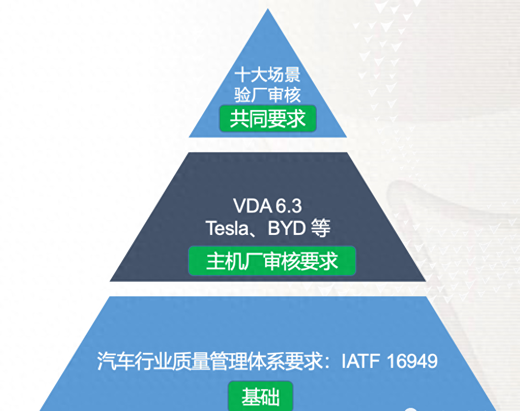 體系質(zhì)量管理目標(biāo)怎么訂_質(zhì)量管理體系_體系質(zhì)量管理體系