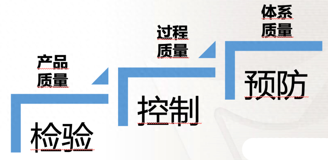 質(zhì)量管理體系_體系質(zhì)量管理目標(biāo)怎么訂_體系質(zhì)量管理體系