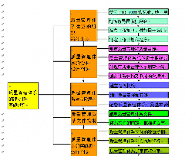 體系質(zhì)量管理工作知乎_gmp質(zhì)量管理體系_體系質(zhì)量管理