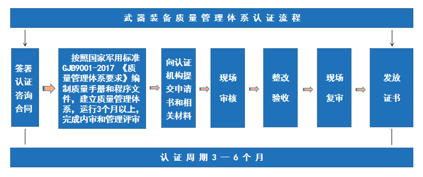 認(rèn)證體系質(zhì)量管理體系標(biāo)準(zhǔn)_質(zhì)量管理體系認(rèn)證_質(zhì)量管理體系認(rèn)證過程