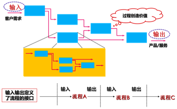 質(zhì)量管理體系與體系文件_質(zhì)量管理體系有哪些_企業(yè)收益質(zhì)量及其評(píng)價(jià)體系研究