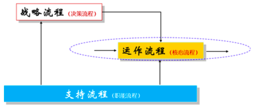 質(zhì)量管理體系有哪些_質(zhì)量管理體系與體系文件_企業(yè)收益質(zhì)量及其評(píng)價(jià)體系研究