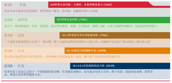 企業(yè)收益質(zhì)量及其評(píng)價(jià)體系研究_質(zhì)量管理體系有哪些_質(zhì)量管理體系與體系文件