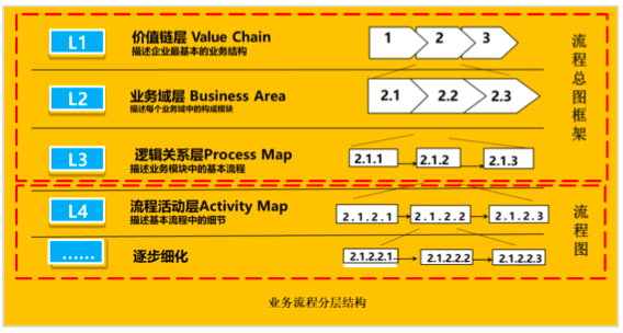 質(zhì)量管理體系有哪些_企業(yè)收益質(zhì)量及其評(píng)價(jià)體系研究_質(zhì)量管理體系與體系文件