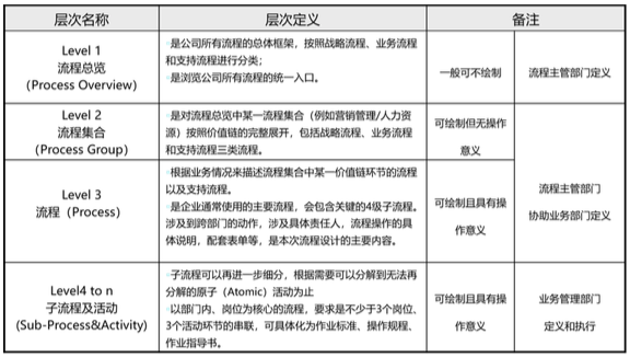 質(zhì)量管理體系與體系文件_企業(yè)收益質(zhì)量及其評(píng)價(jià)體系研究_質(zhì)量管理體系有哪些