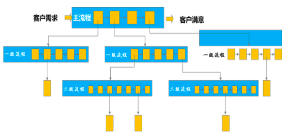 質(zhì)量管理體系有哪些_企業(yè)收益質(zhì)量及其評(píng)價(jià)體系研究_質(zhì)量管理體系與體系文件