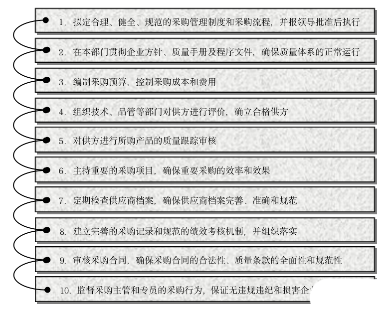 體系質(zhì)量管理流程ppt_體系質(zhì)量管理目標(biāo)怎么訂_質(zhì)量管理體系