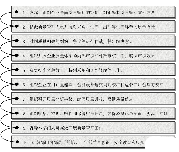 質(zhì)量管理體系_體系質(zhì)量管理流程ppt_體系質(zhì)量管理目標(biāo)怎么訂