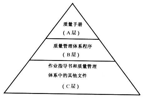 iso9000質(zhì)量管理體系_體系質(zhì)量管理目標怎么訂_體系質(zhì)量管理流程ppt