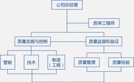 體系質(zhì)量管理流程ppt_iso9000質(zhì)量管理體系_體系質(zhì)量管理目標怎么訂