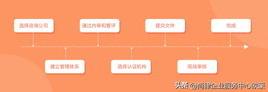 iso27001信息安全管理體系認(rèn)證_iso體系管理_27001信息安全體系下載