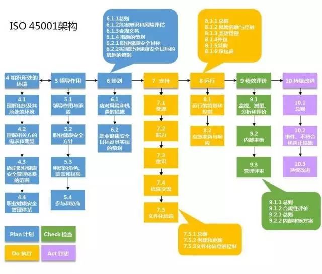 職業(yè)健康與管理體系考證_質(zhì)量環(huán)境職業(yè)健康體系_iso45001職業(yè)健康安全管理體系