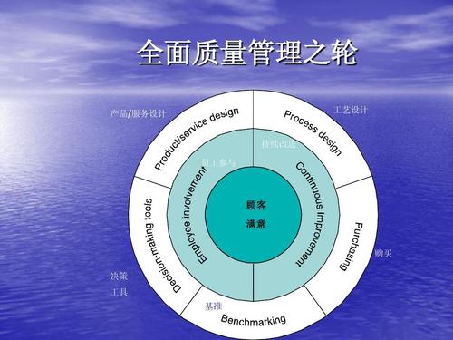 質(zhì)量體系iso認證公司