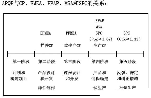 質(zhì)量體系標(biāo)準(zhǔn)及工具方法_16949質(zhì)量管理體系五大工具_(dá)質(zhì)量管理體系的工具