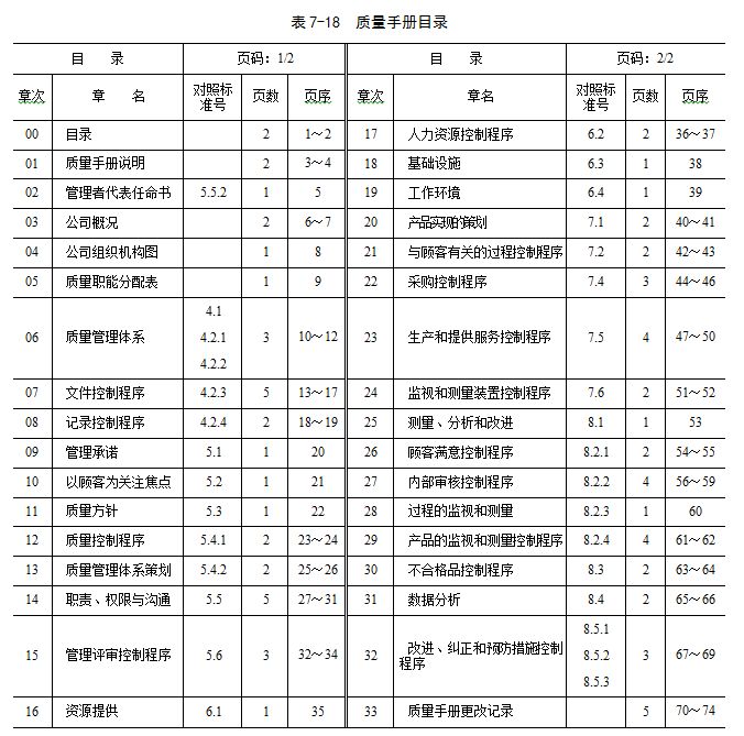 體系質(zhì)量管理流程ppt_iso9000質(zhì)量管理體系_體系質(zhì)量管理發(fā)展好嗎