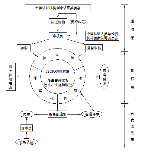 體系質(zhì)量管理流程ppt_體系質(zhì)量管理發(fā)展好嗎_iso9000質(zhì)量管理體系