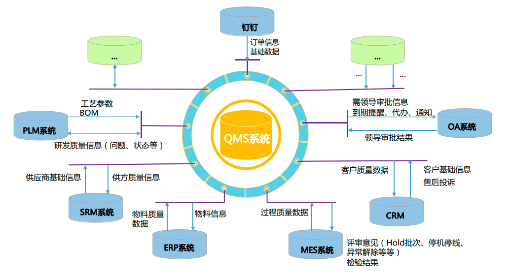 體系質(zhì)量管理流程ppt_qms質(zhì)量管理體系_體系質(zhì)量管理發(fā)展好嗎