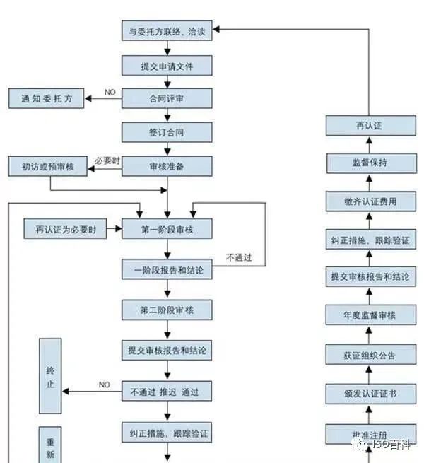 iso體系內(nèi)審員_企業(yè)iso認(rèn)證多少錢_iso企業(yè)管理體系認(rèn)證