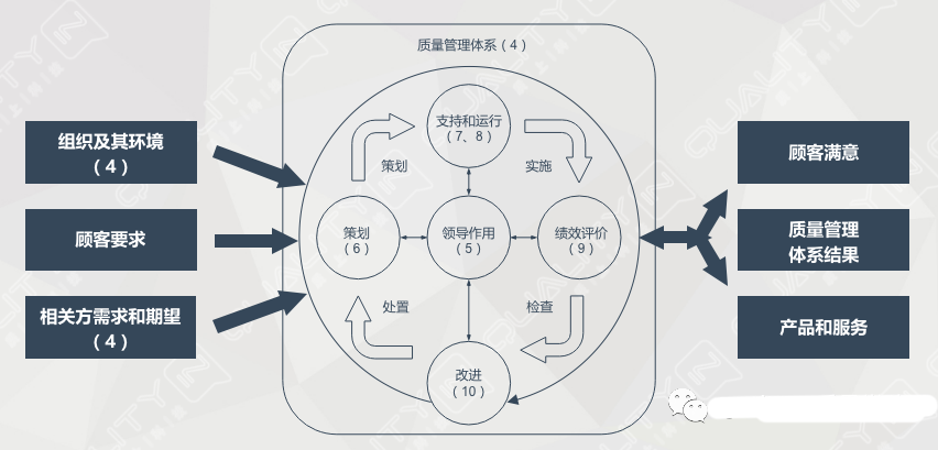 qms質(zhì)量管理體系_體系質(zhì)量管理工作知乎_體系質(zhì)量管理流程ppt