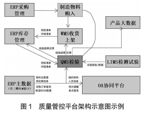 體系質量管理目標怎么訂_體系質量管理_qms質量管理體系