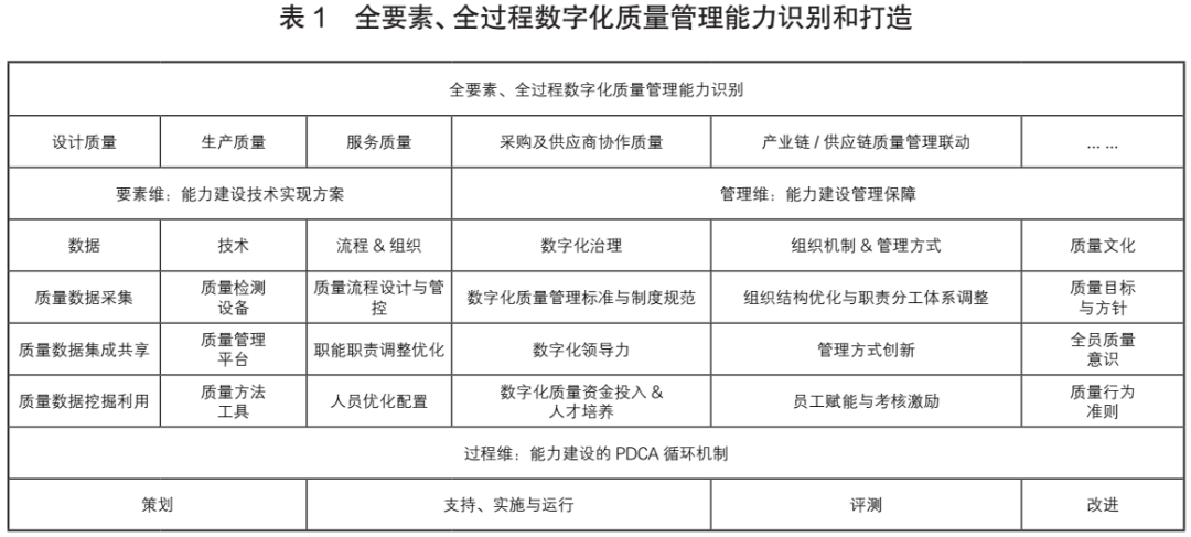 qms質量管理體系_體系質量管理_體系質量管理目標怎么訂