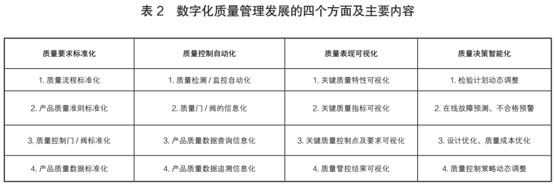 體系質量管理目標怎么訂_體系質量管理_qms質量管理體系