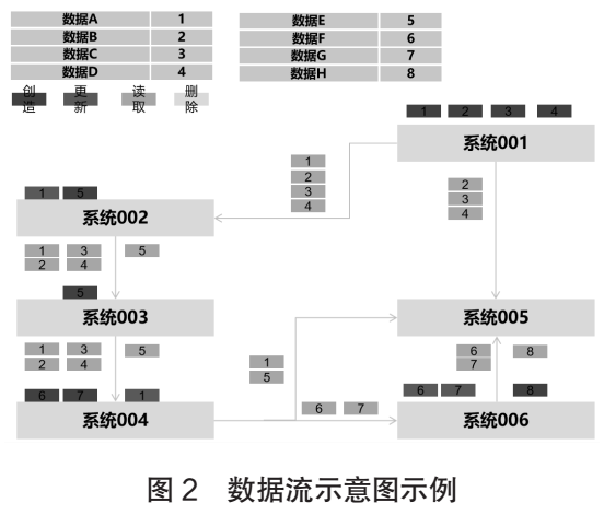 體系質量管理目標怎么訂_體系質量管理_qms質量管理體系