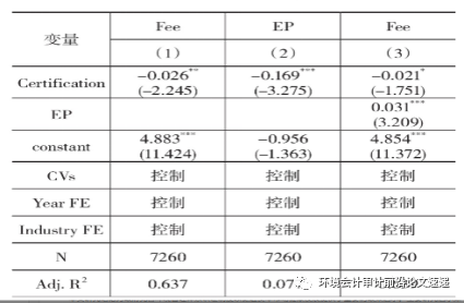 環(huán)境管理體系認證_環(huán)境管理體系認證的含義_環(huán)境管理體系認證的好處